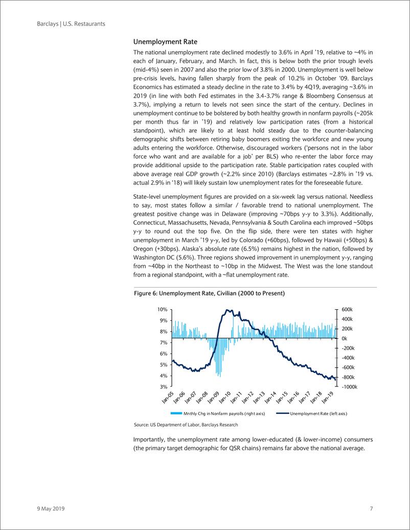 《巴克莱-美股-餐饮行业-美国餐馆业：消费者状况-2019.5.9-22页》 - 第8页预览图