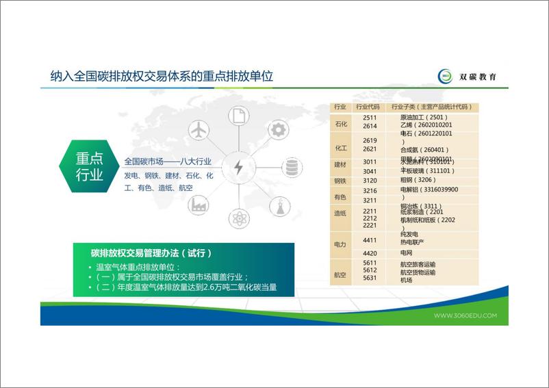 《企业碳资产管理策略及案例-湖北产教融合教育研究院》 - 第8页预览图