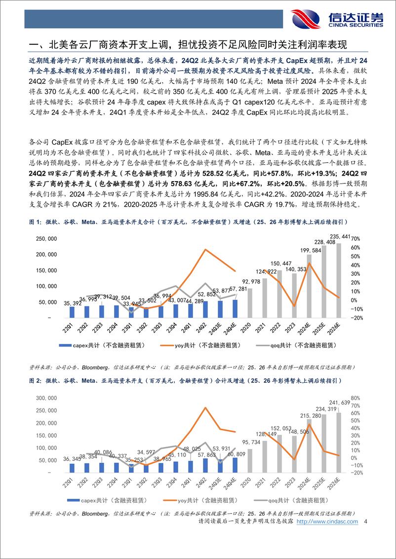 《海外行业专题报告：北美云厂商24Q2＋CapEx超预期，AI景气度趋势向好-240820-信达证券-13页》 - 第4页预览图