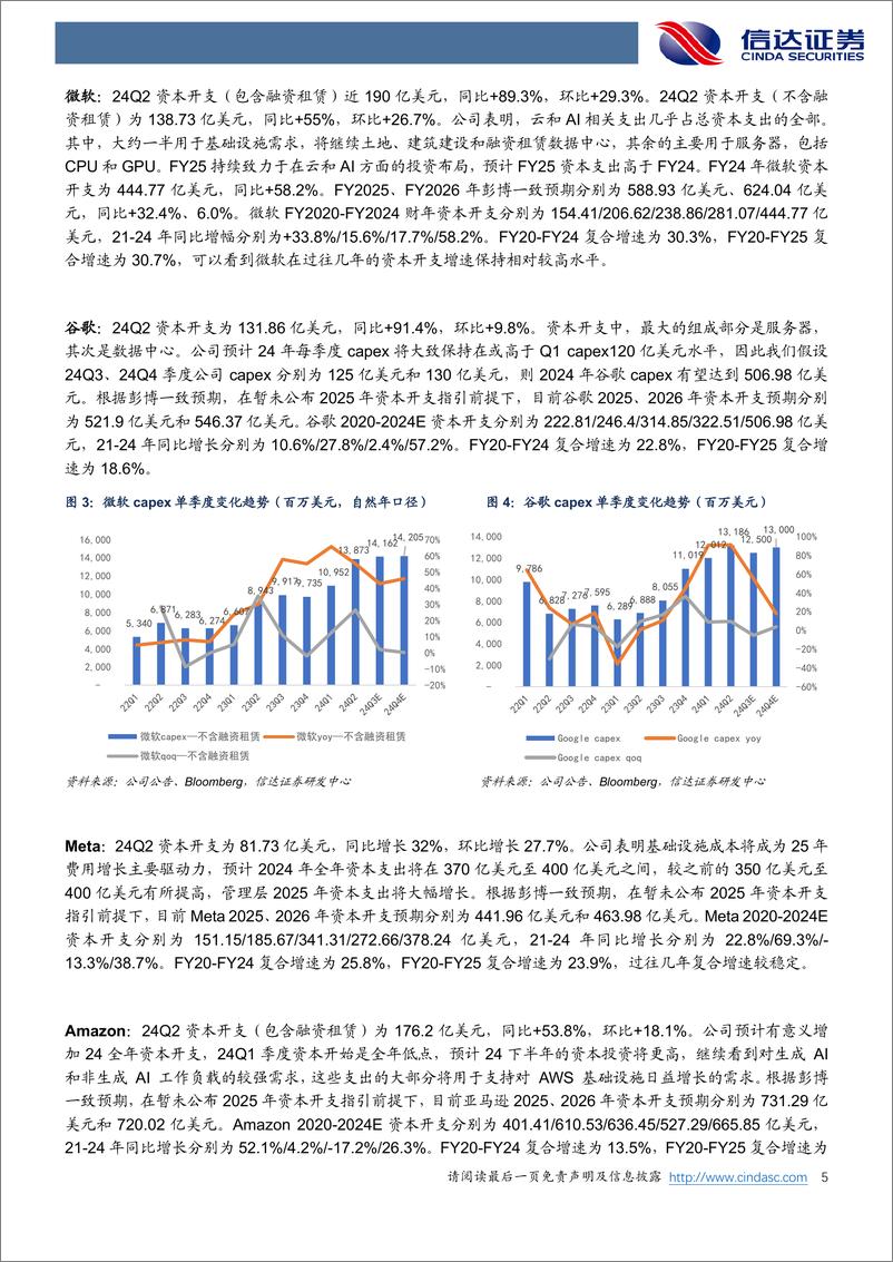 《海外行业专题报告：北美云厂商24Q2＋CapEx超预期，AI景气度趋势向好-240820-信达证券-13页》 - 第5页预览图