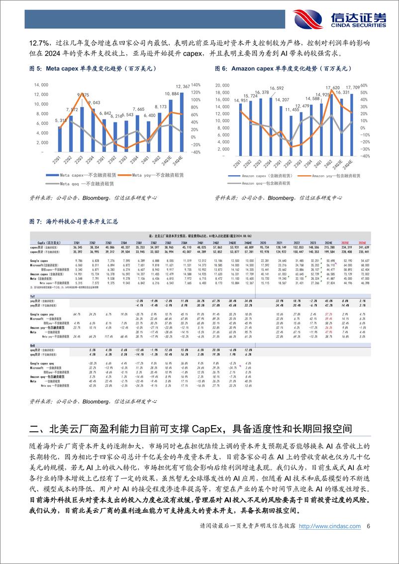 《海外行业专题报告：北美云厂商24Q2＋CapEx超预期，AI景气度趋势向好-240820-信达证券-13页》 - 第6页预览图