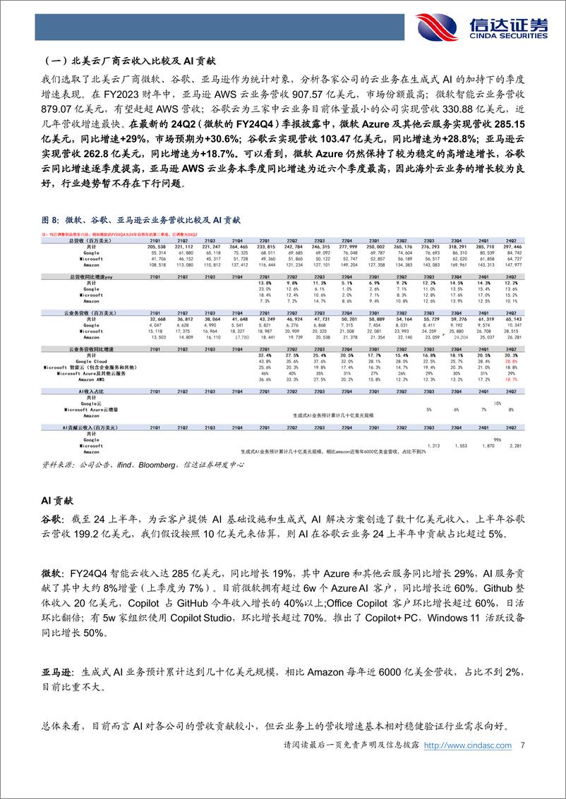 《海外行业专题报告：北美云厂商24Q2＋CapEx超预期，AI景气度趋势向好-240820-信达证券-13页》 - 第7页预览图