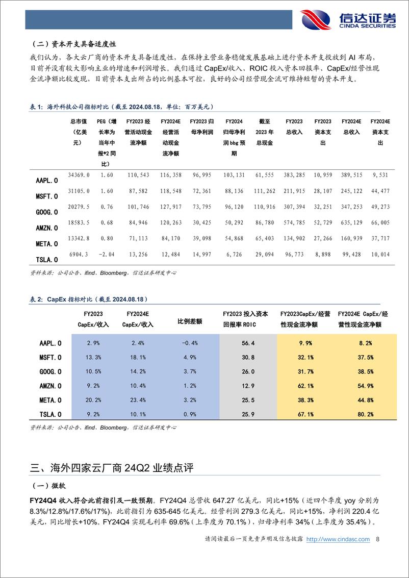 《海外行业专题报告：北美云厂商24Q2＋CapEx超预期，AI景气度趋势向好-240820-信达证券-13页》 - 第8页预览图