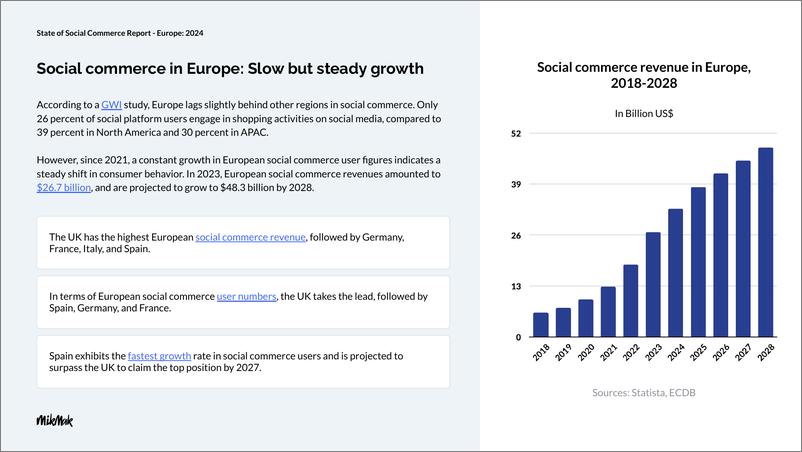 《MikMak2024年欧洲社交电商状况报告-英》 - 第2页预览图