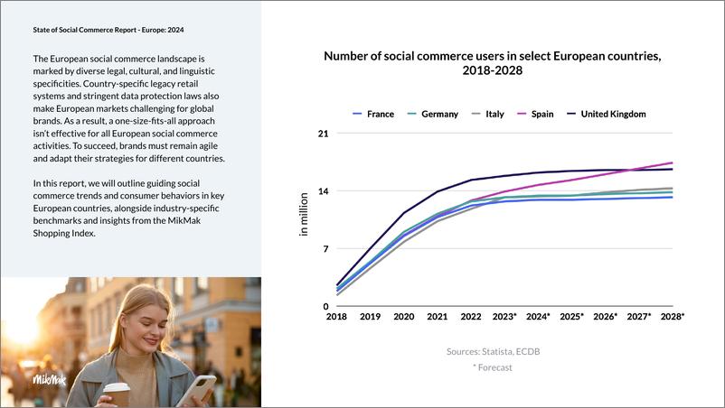 《MikMak2024年欧洲社交电商状况报告-英》 - 第3页预览图