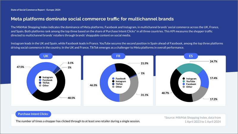 《MikMak2024年欧洲社交电商状况报告-英》 - 第8页预览图