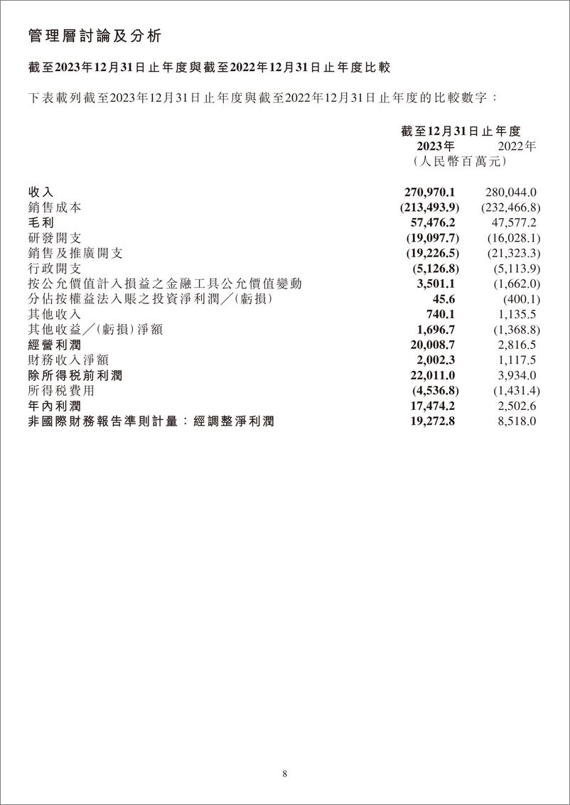 《小米集团2023年全年业绩公告-47页》 - 第8页预览图