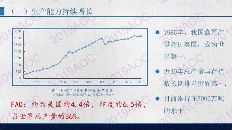 《2019中国农业展望大会：中国禽蛋市场展张超，中国农业科学院农业信息研究所副研究员-2019.4-27页》 - 第4页预览图