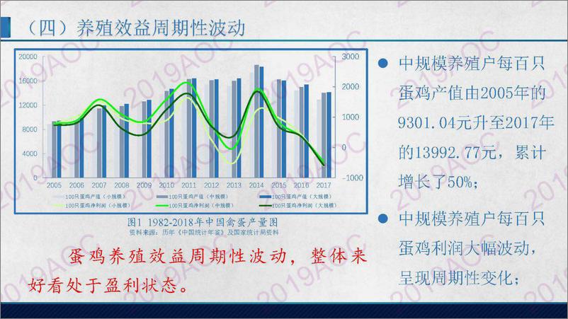 《2019中国农业展望大会：中国禽蛋市场展张超，中国农业科学院农业信息研究所副研究员-2019.4-27页》 - 第7页预览图