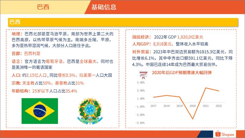 《2024巴西电商市场概览报告》 - 第3页预览图