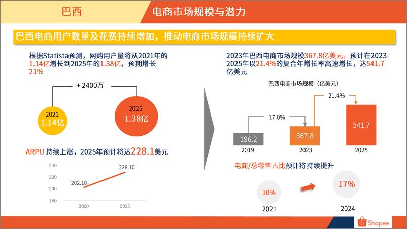 《2024巴西电商市场概览报告》 - 第5页预览图