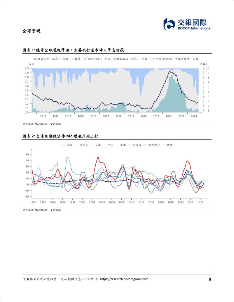 《2025年市场展望：勇立潮头，向“新”而行-交银国际-2024-230页》 - 第8页预览图