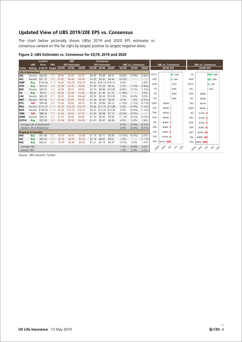 《瑞银-美股-保险行业-2019年Q1美国寿险行业业绩总结-2019.5.13-29页》 - 第5页预览图