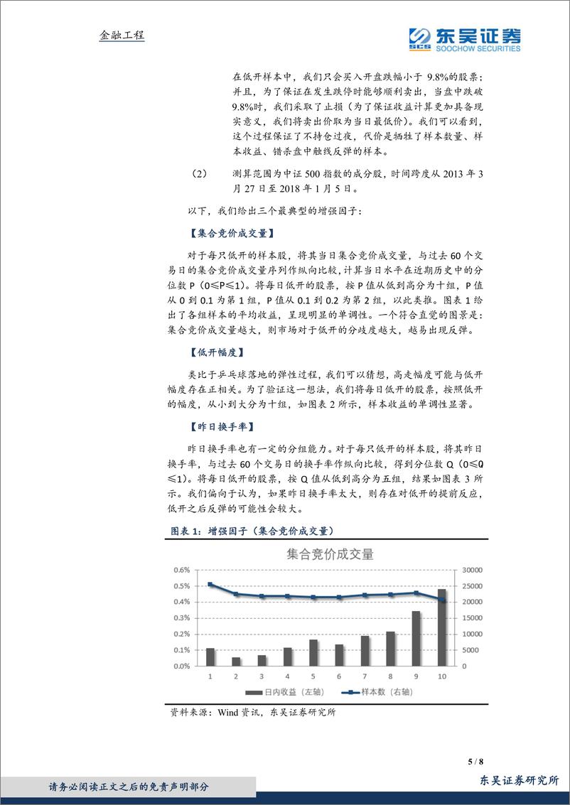 《东吴证2018050“市场行为的宝藏”系列研究：低开高走的收益特征》 - 第5页预览图