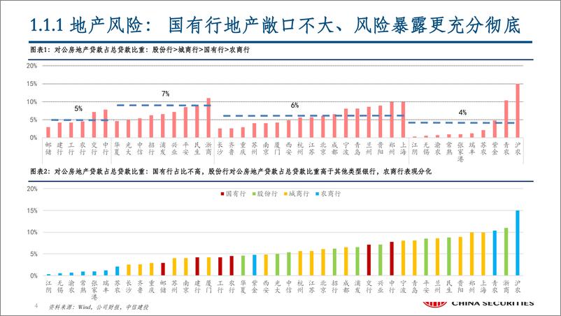 《银行业动态报告：国有大行中特估，不差、干净、见底-20230528-中信建投-51页》 - 第5页预览图