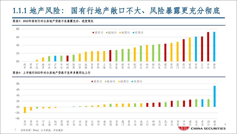 《银行业动态报告：国有大行中特估，不差、干净、见底-20230528-中信建投-51页》 - 第6页预览图