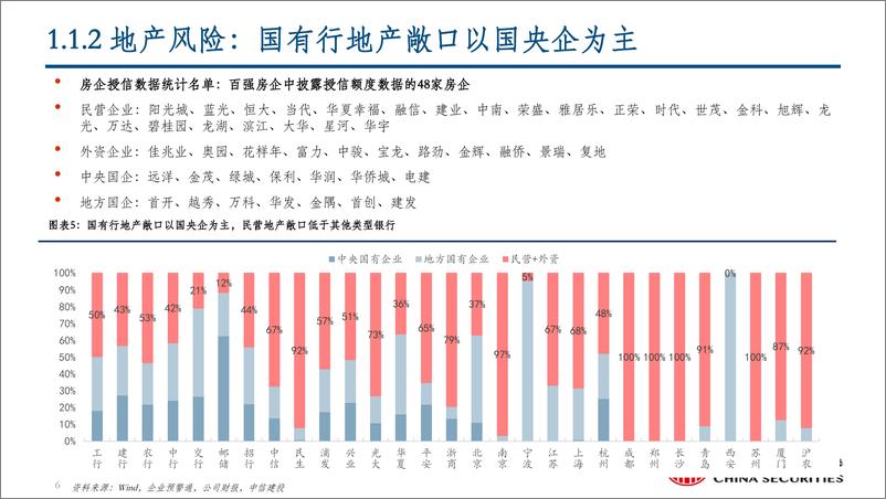 《银行业动态报告：国有大行中特估，不差、干净、见底-20230528-中信建投-51页》 - 第7页预览图