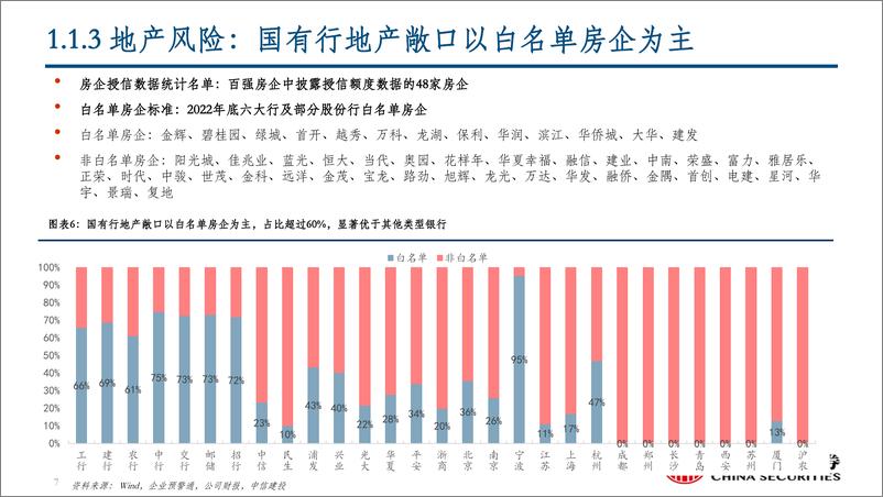 《银行业动态报告：国有大行中特估，不差、干净、见底-20230528-中信建投-51页》 - 第8页预览图