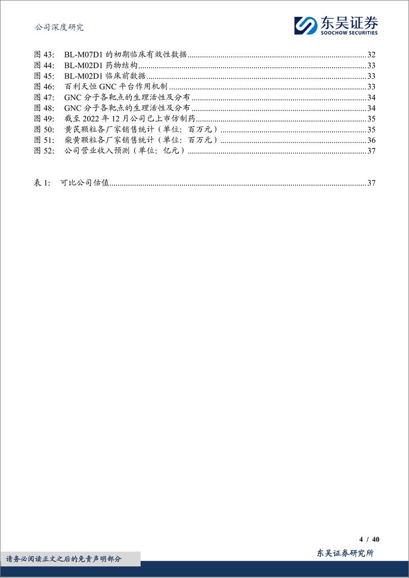 《东吴证券-百利天恒-688506-首创双抗ADC，书写全球重磅产品新篇章》 - 第4页预览图