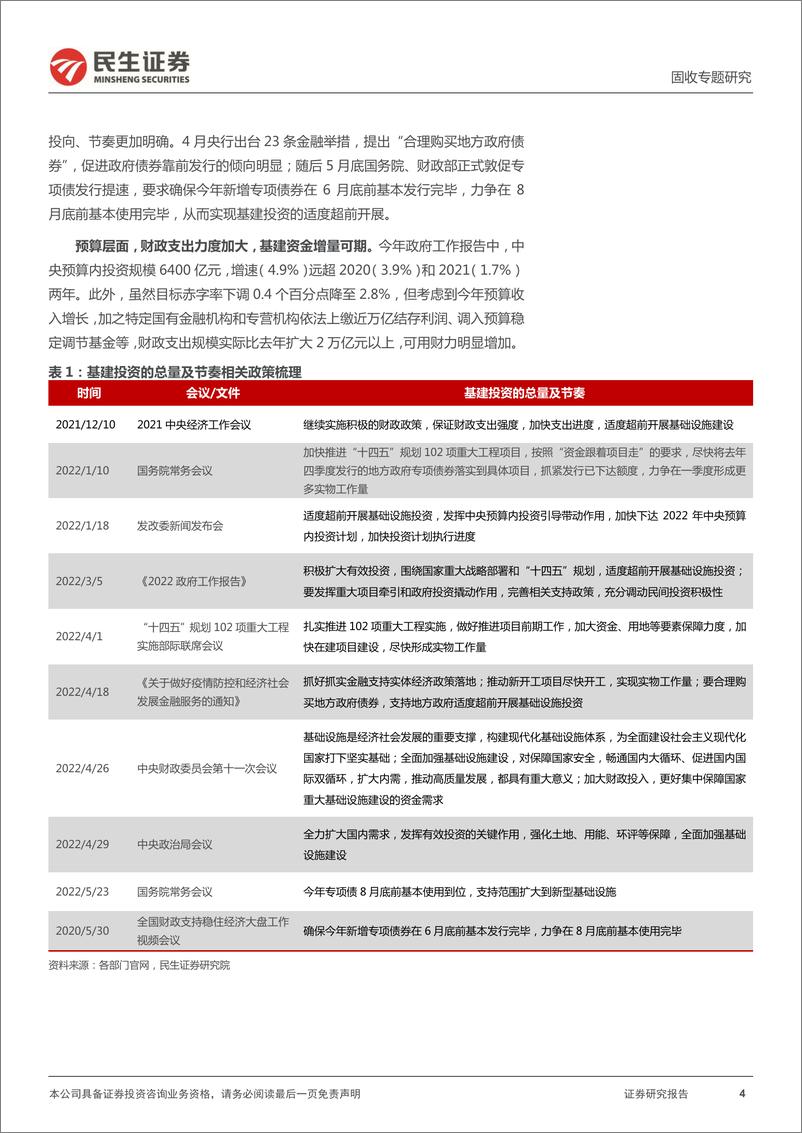 《基建专题：下半年基建投资仍有韧性吗？-20220629-民生证券-26页》 - 第5页预览图