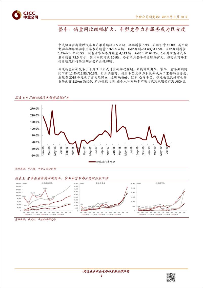 《新能源汽车行业：整车销量跌幅扩大，但翘尾预期拉动产业链回暖-20190930-中金公司-18页》 - 第4页预览图