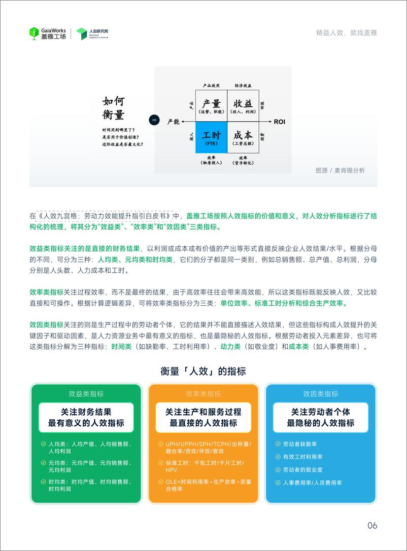 《企业人效管理年度观察》盖雅工场 - 第8页预览图