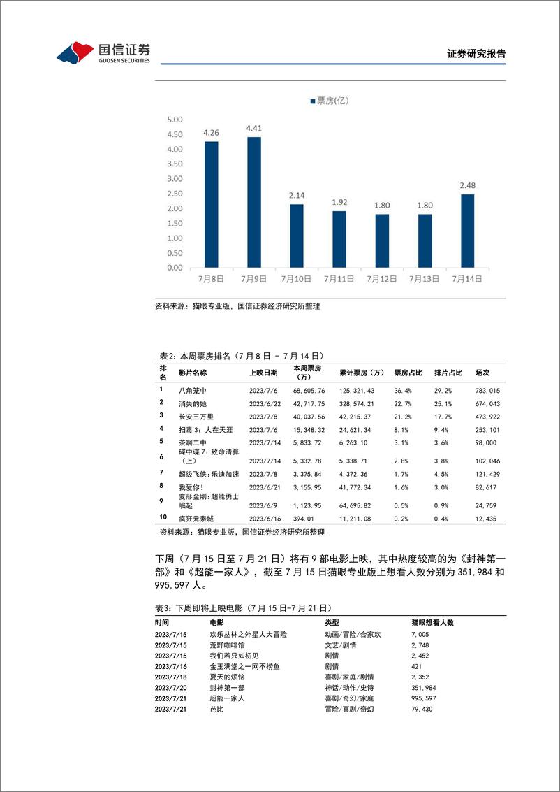 2023-07-17-文化传媒-传媒互联网周报：《生成式人工智能服务管理暂行办法》发布，AIGC应用大时代启航-国信证券 - 第7页预览图