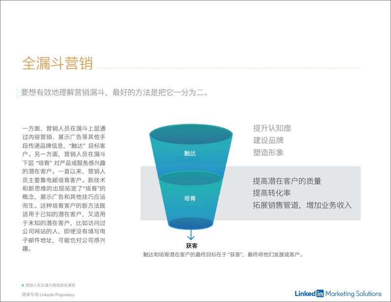 《全漏斗营销·速成指南-领英》 - 第5页预览图