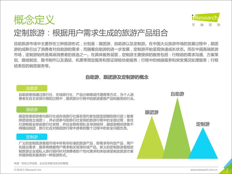 《2018年中国在线定制旅游行业研究报告》 - 第3页预览图