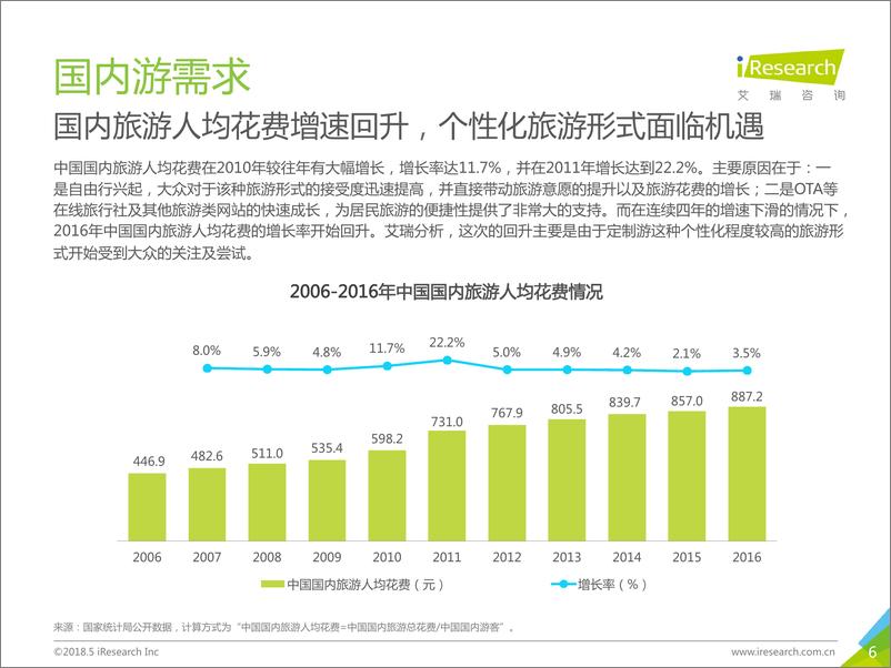 《2018年中国在线定制旅游行业研究报告》 - 第6页预览图