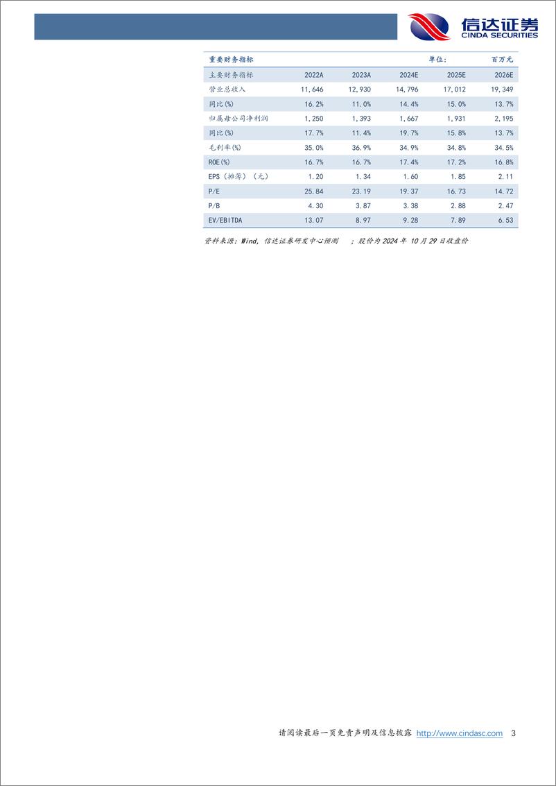 《宏发股份(600885)深度报告：继电器龙头地位稳固，出海%2b品类扩张打开第二增长曲线-241030-信达证券-30页》 - 第3页预览图