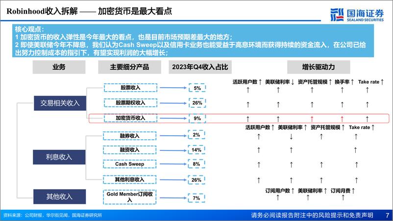 《国海证券-深度报告：打造全民金融平台，开启民主金融时代》 - 第7页预览图