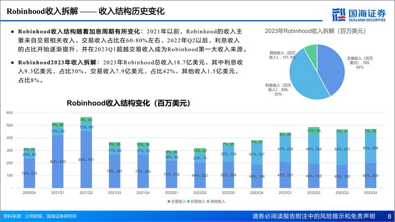 《国海证券-深度报告：打造全民金融平台，开启民主金融时代》 - 第8页预览图