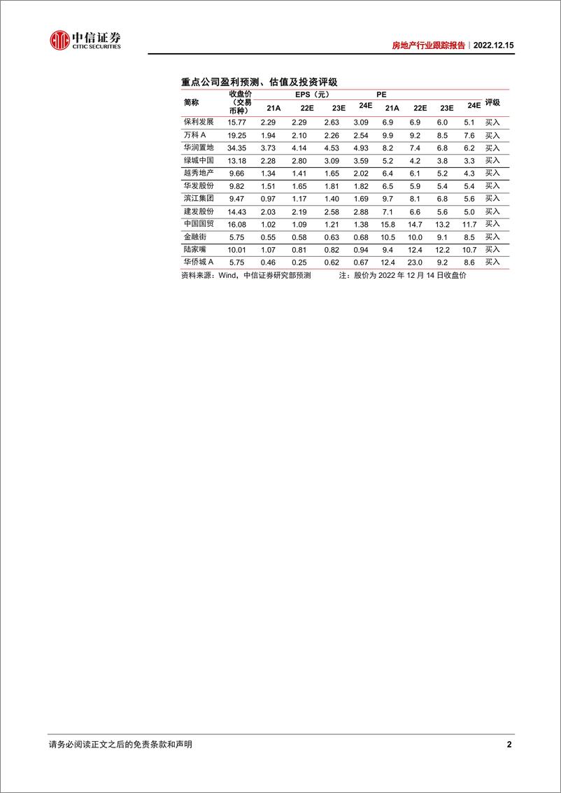 《房地产行业跟踪报告：REITs市场扩容对房企的三大影响-20221215-中信证券-22页》 - 第3页预览图