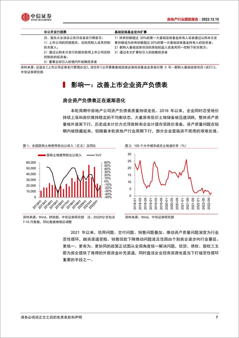 《房地产行业跟踪报告：REITs市场扩容对房企的三大影响-20221215-中信证券-22页》 - 第8页预览图