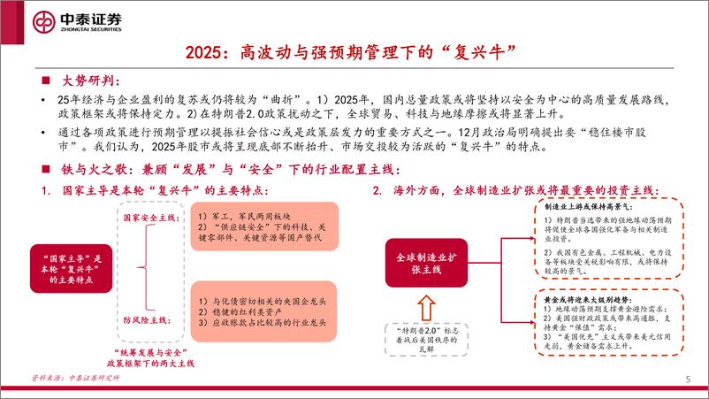 《2025年度策略：铁与火之歌-241218-中泰证券-68页》 - 第5页预览图