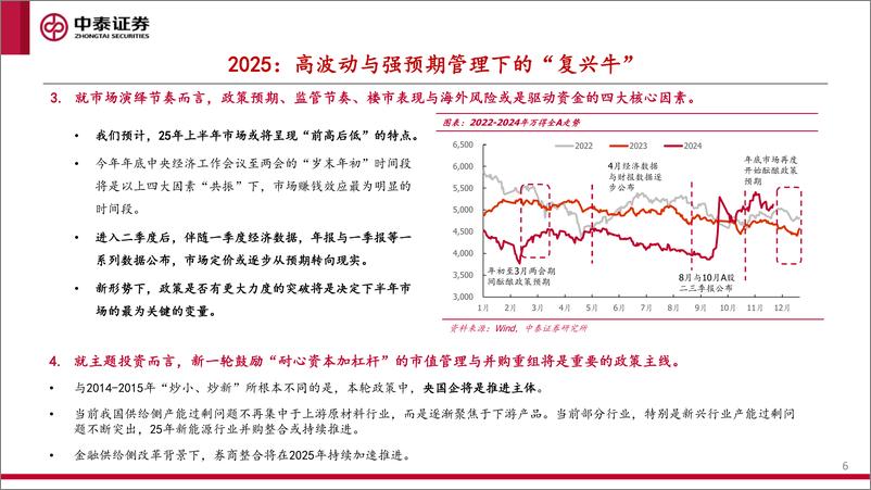 《2025年度策略：铁与火之歌-241218-中泰证券-68页》 - 第6页预览图