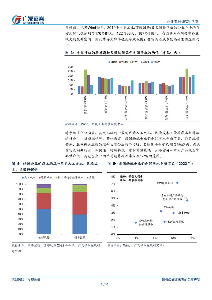 《物流行业：中国社会物流成本高在哪里？》 - 第6页预览图