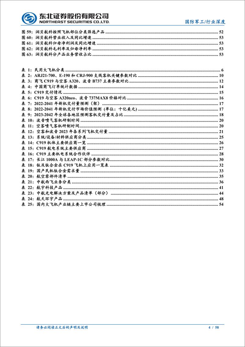 《国防军工行业深度报告：数十年磨剑，大飞机产业扬帆起航-240810-东北证券-58页》 - 第4页预览图