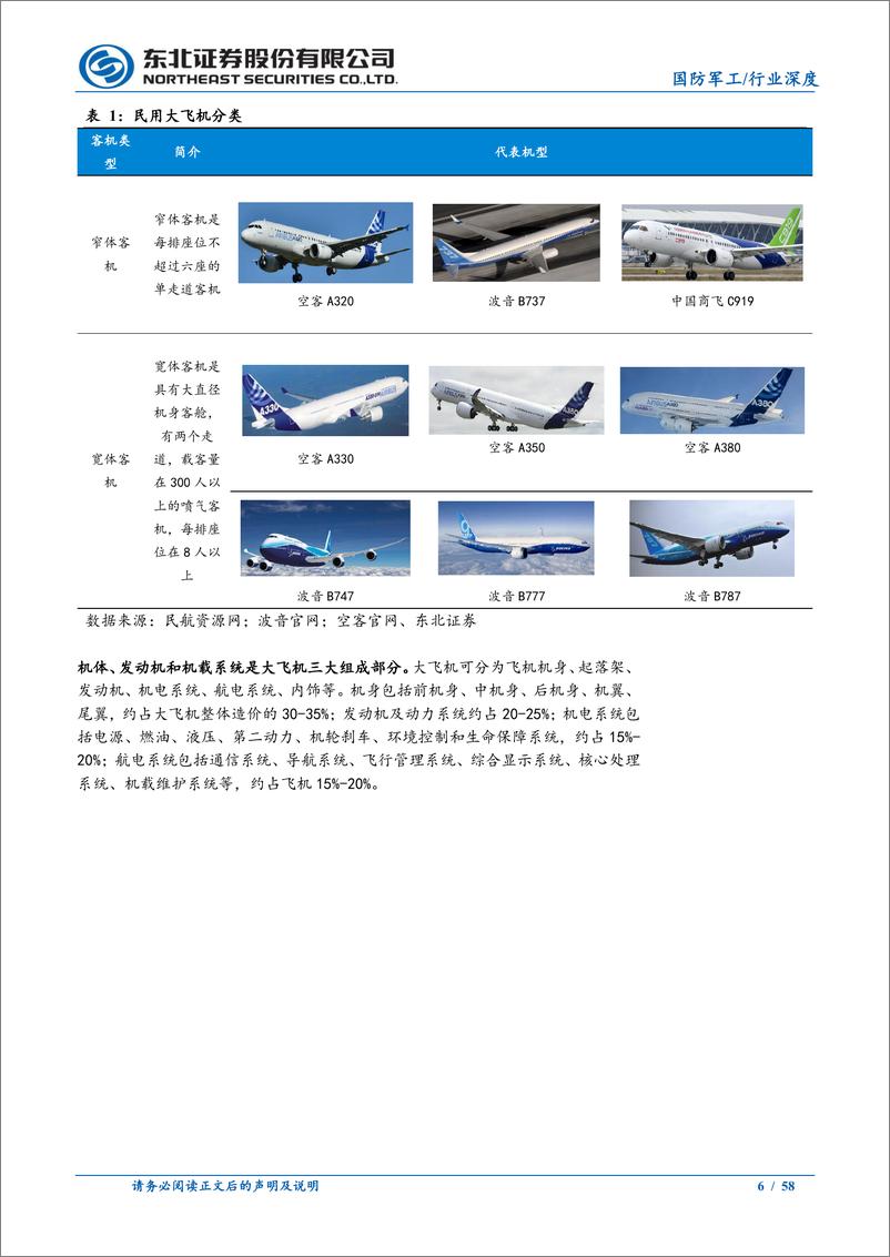 《国防军工行业深度报告：数十年磨剑，大飞机产业扬帆起航-240810-东北证券-58页》 - 第6页预览图