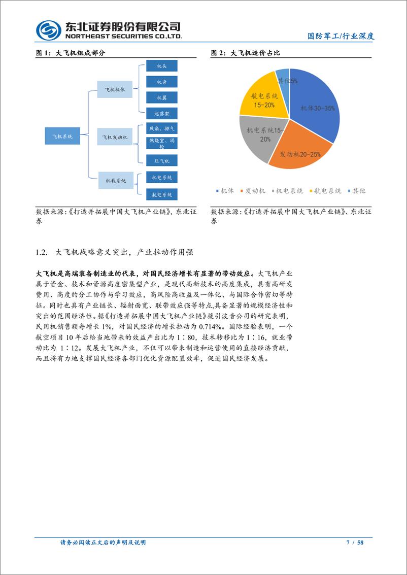 《国防军工行业深度报告：数十年磨剑，大飞机产业扬帆起航-240810-东北证券-58页》 - 第7页预览图