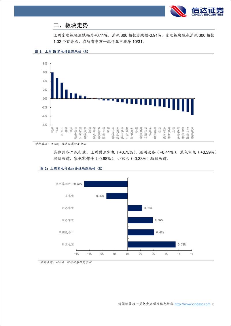 《家电行业·热点追踪：5月家电出口维持高景气，赛事需求推动TV代工出货增长-240617-信达证券-13页》 - 第6页预览图