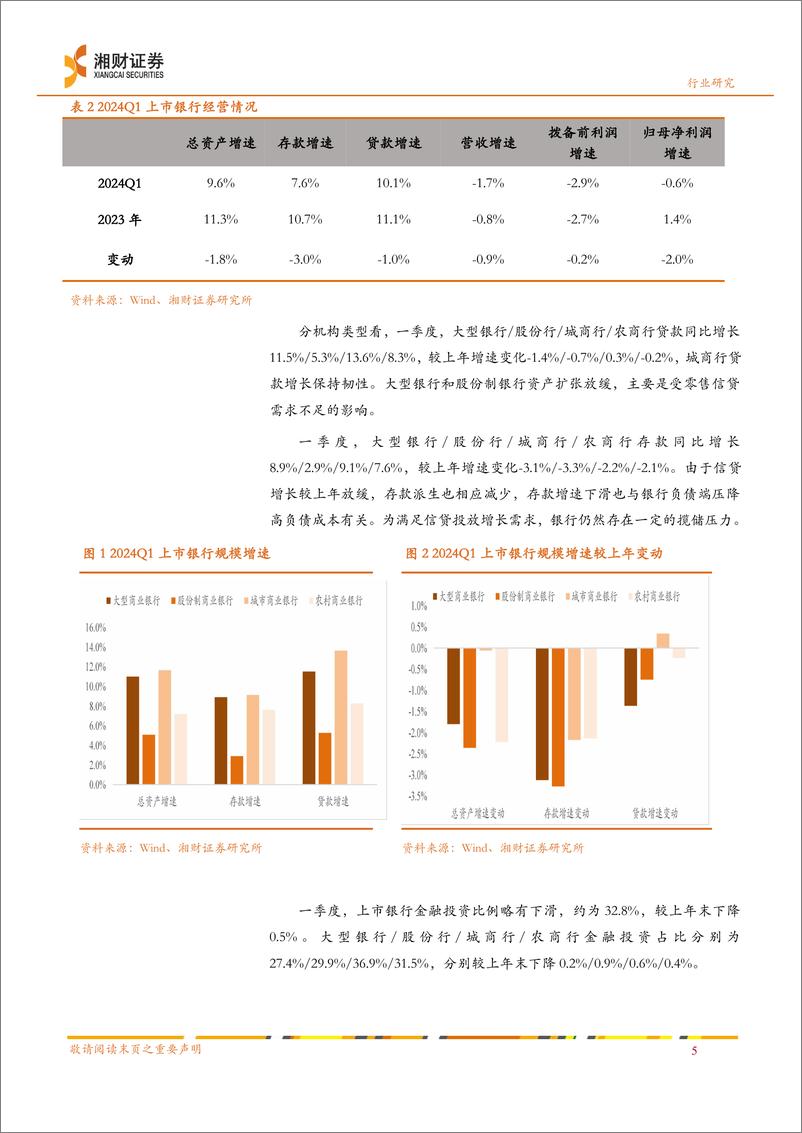 《银行业专题研究：从银行基本面看高股息投资价值-240520-湘财证券-23页》 - 第7页预览图