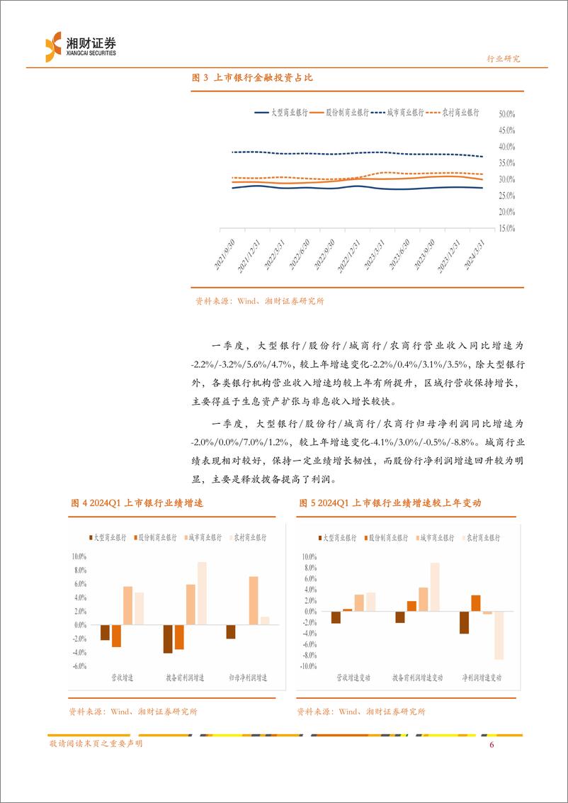 《银行业专题研究：从银行基本面看高股息投资价值-240520-湘财证券-23页》 - 第8页预览图