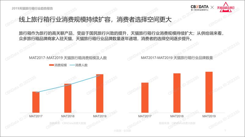 《2019天猫旅行箱行业趋势报告》 - 第5页预览图