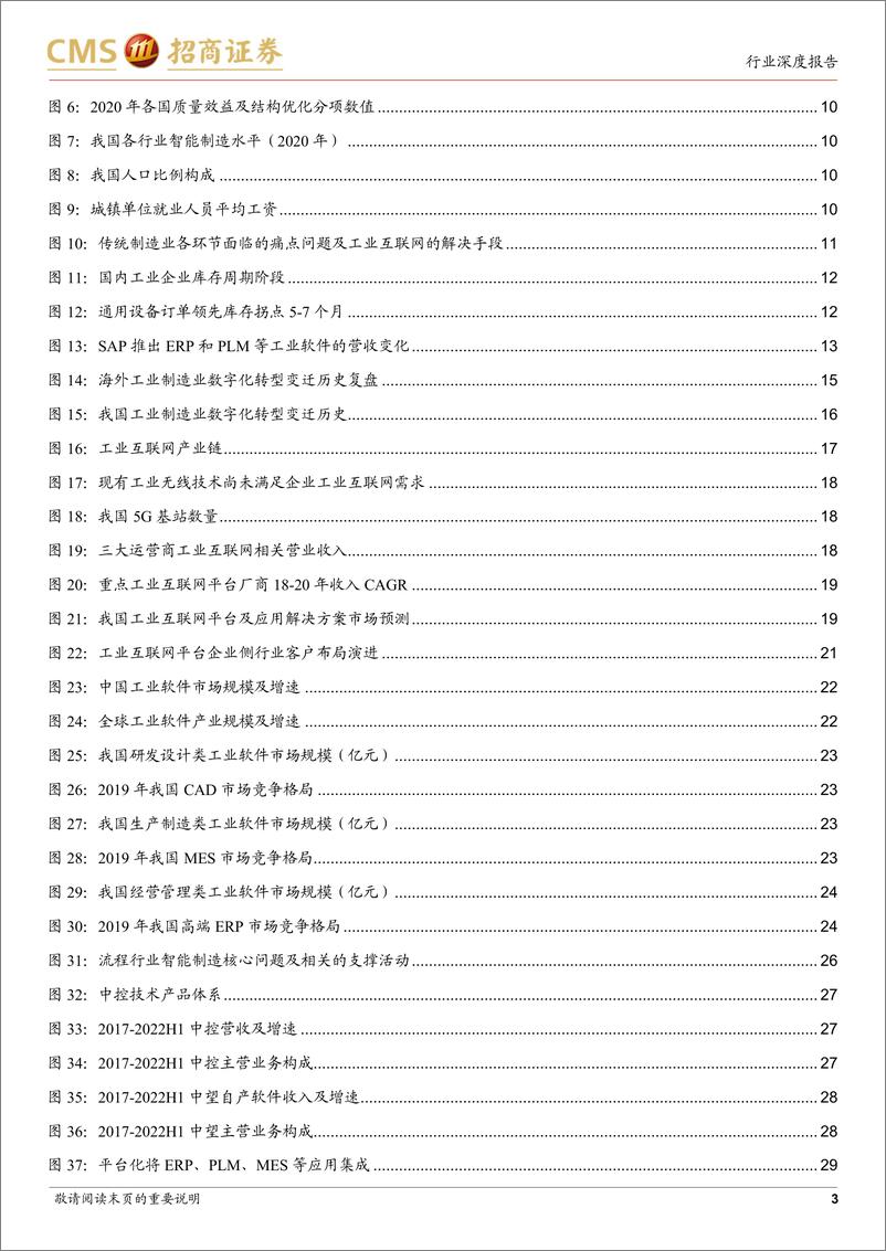 《计算机行业工业互联网专题深度（二）：数字经济风起，信息新基建启航-20230319-招商证券-37页》 - 第4页预览图