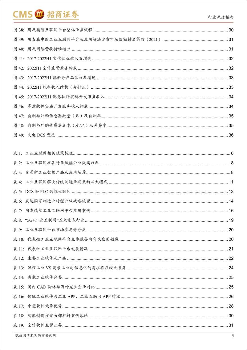 《计算机行业工业互联网专题深度（二）：数字经济风起，信息新基建启航-20230319-招商证券-37页》 - 第5页预览图