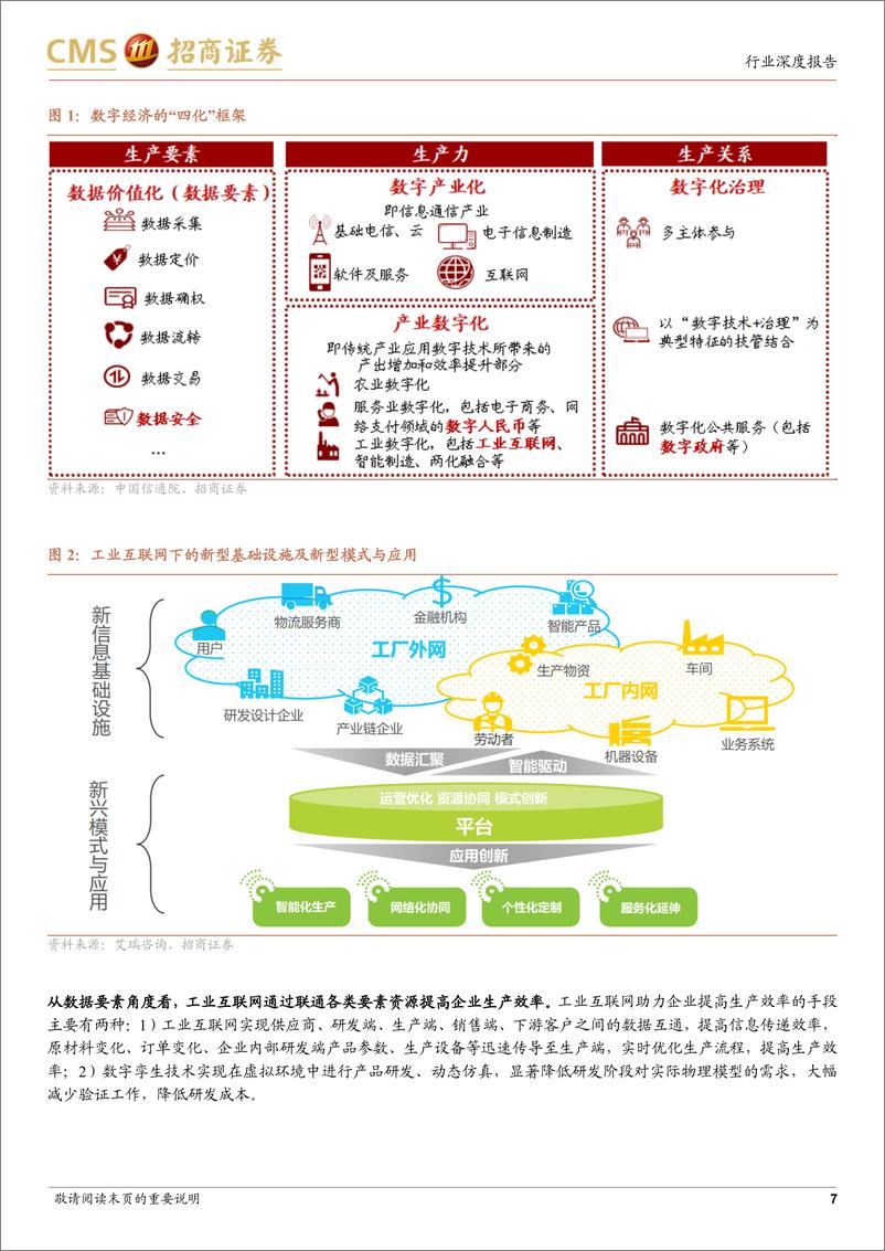 《计算机行业工业互联网专题深度（二）：数字经济风起，信息新基建启航-20230319-招商证券-37页》 - 第8页预览图