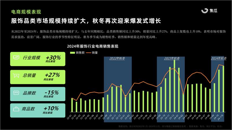 《2024秋冬服饰行业报告-集瓜数据-31页》 - 第4页预览图