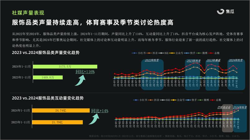 《2024秋冬服饰行业报告-集瓜数据-31页》 - 第5页预览图